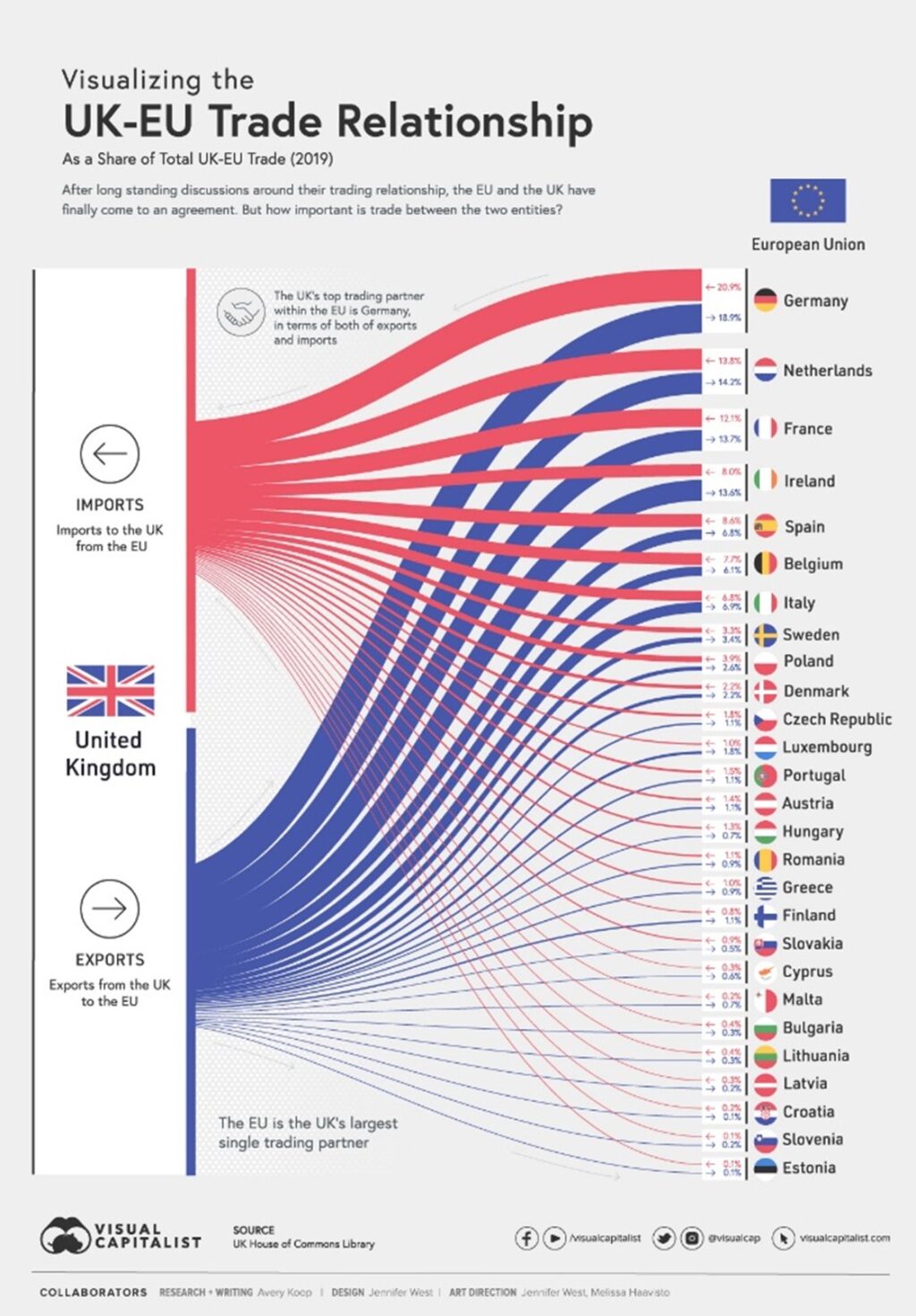 The Real Impact Of Brexit Changes In Trade For The UK Economy – Exoshock